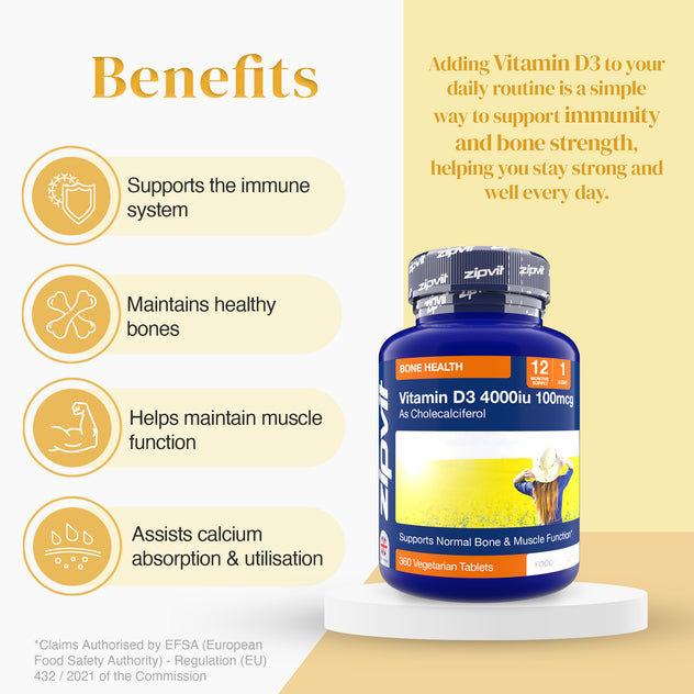 Benefits infographic showing immune support bones and muscle function icons with rounded captions beside a Vitamin D3 4000iu bottle.