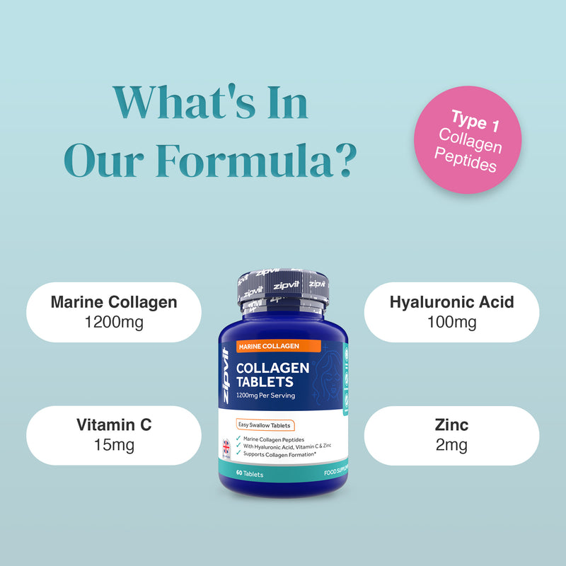 Bottle of Marine Collagen 1200mg Complex with white pill labels for Vitamin C Hyaluronic Acid and Zinc on a blue gradient background.