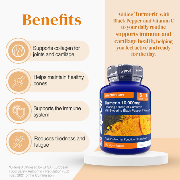 Benefits infographic with text bullets on the left and a Turmeric bottle on a pedestal to the right
