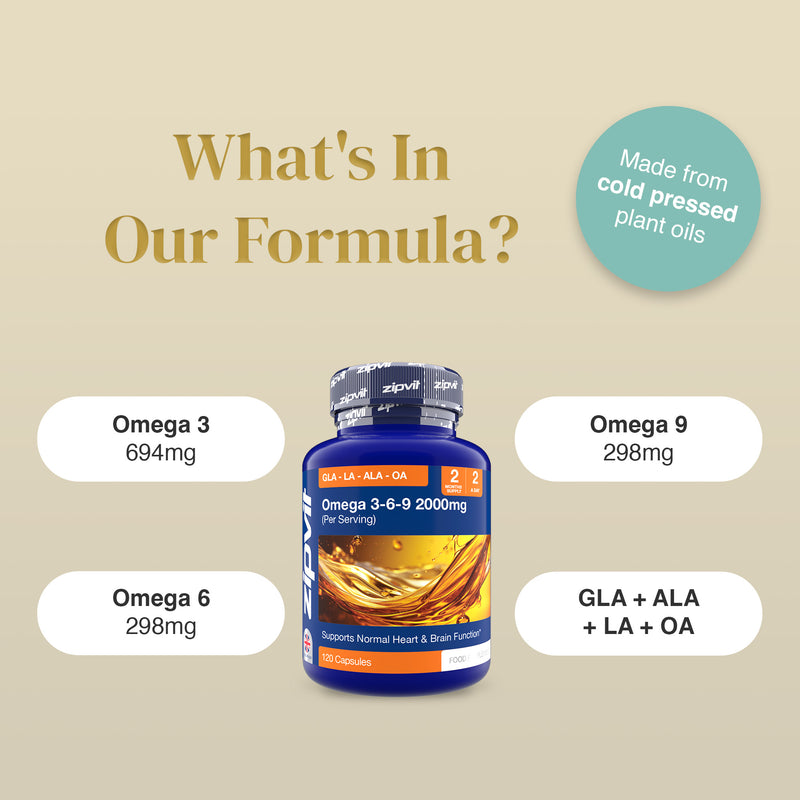 What's In Our Formula infographic with a central Omega 3-6-9 bottle and a teal cold pressed plant oils badge