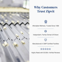 Infographic titled Why Customers Trust Zipvit with trust icons and statements about trusted since 1999 UK brand GMP facilities