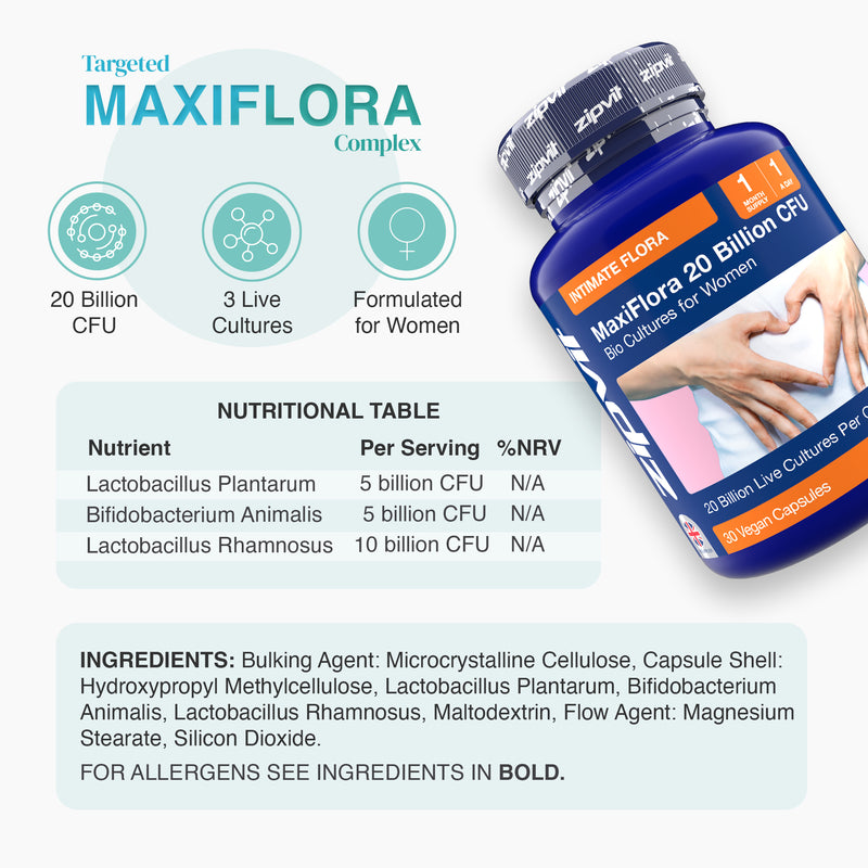 Targeted MAXIFLORA Complex graphic with three icons and a tilted Maxiflora probiotic bottle on the right