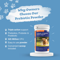 Blue promotional graphic for Probiotic and Digestive Health Powder for Dogs showing the bottle on a pedestal