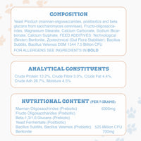 White infographic panel listing composition and analytical constituents of the probiotic dog powder