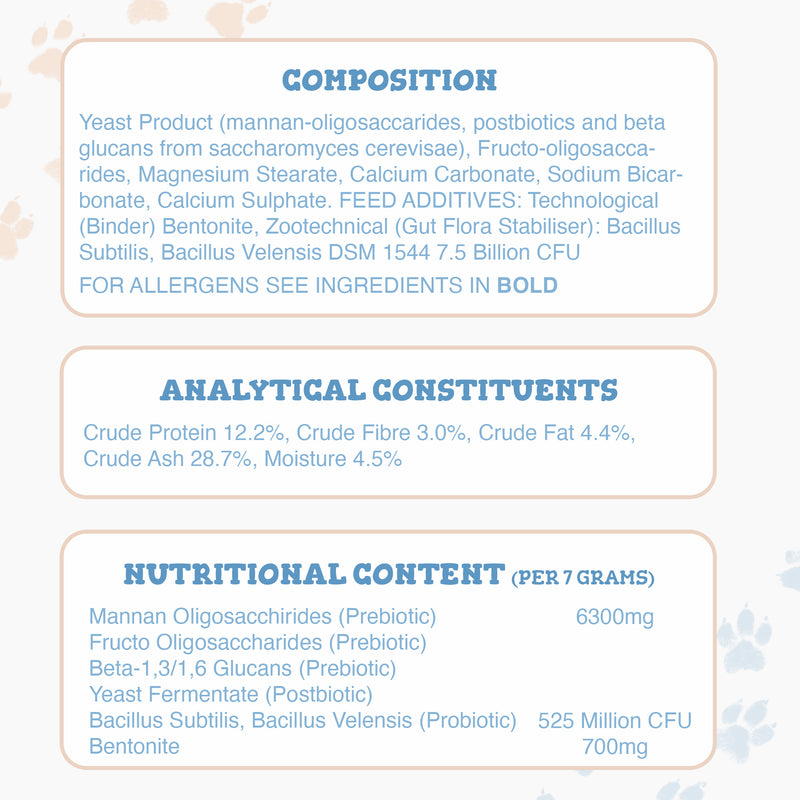 White infographic panel listing composition and analytical constituents of the probiotic dog powder