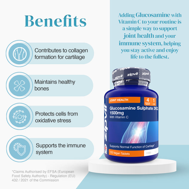 Benefits infographic featuring four rounded blue panels next to the glucosamine bottle
