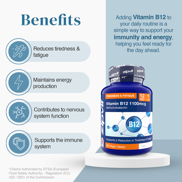 Vitamin B12 1100mcg bottle beside a benefits infographic listing reduced tiredness and fatigue, maintains energy production, contributes to nervous system function, and supports the immune system.