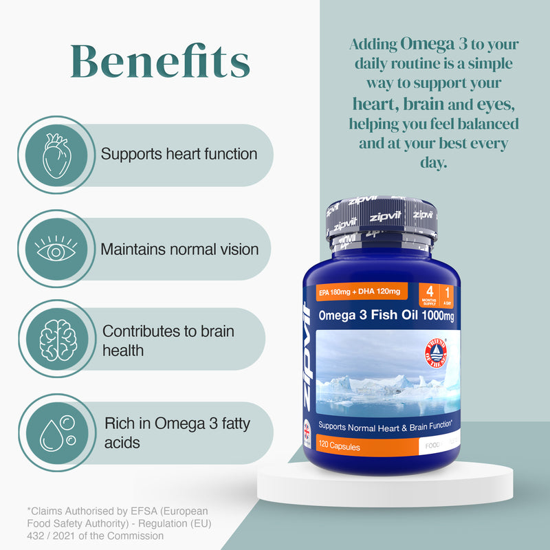 Benefits infographic for Omega 3 showing four rounded panels on the left and a blue bottle on the right.