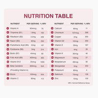 Nutrition table graphic for A Z Complete Multivitamin listing essential vitamins and minerals.