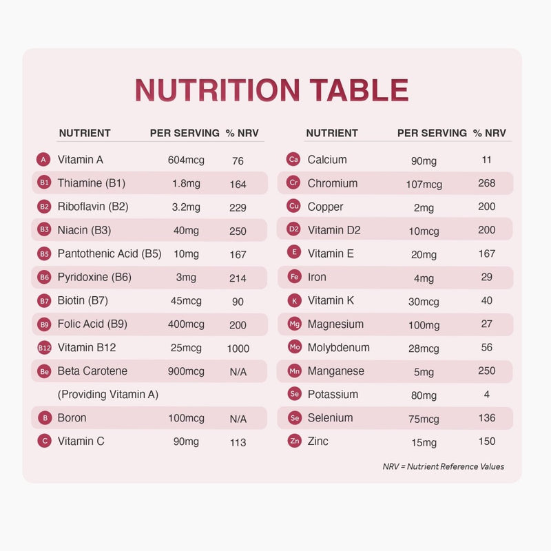 Nutrition table graphic for A Z Complete Multivitamin listing essential vitamins and minerals.