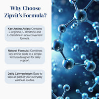 Promotional graphic for Zipvit's Formula with text on the left reading 'Why Choose Zipvit's Formula?' and three feature callouts about key amino acids, natural formula, and daily convenience, alongside a blue molecular structure illustration on the right.
