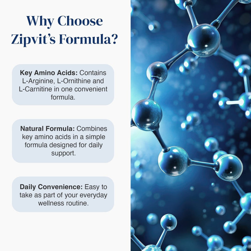 Promotional graphic for Zipvit's Formula with text on the left reading 'Why Choose Zipvit's Formula?' and three feature callouts about key amino acids, natural formula, and daily convenience, alongside a blue molecular structure illustration on the right.