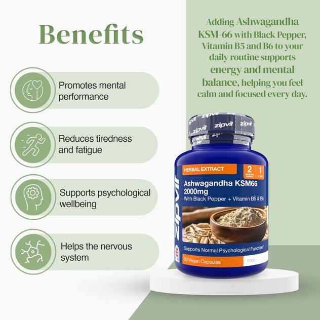 Blue Ashwagandha KSM66 2000mg bottle beside a green benefits panel listing mental performance and reduced fatigue.