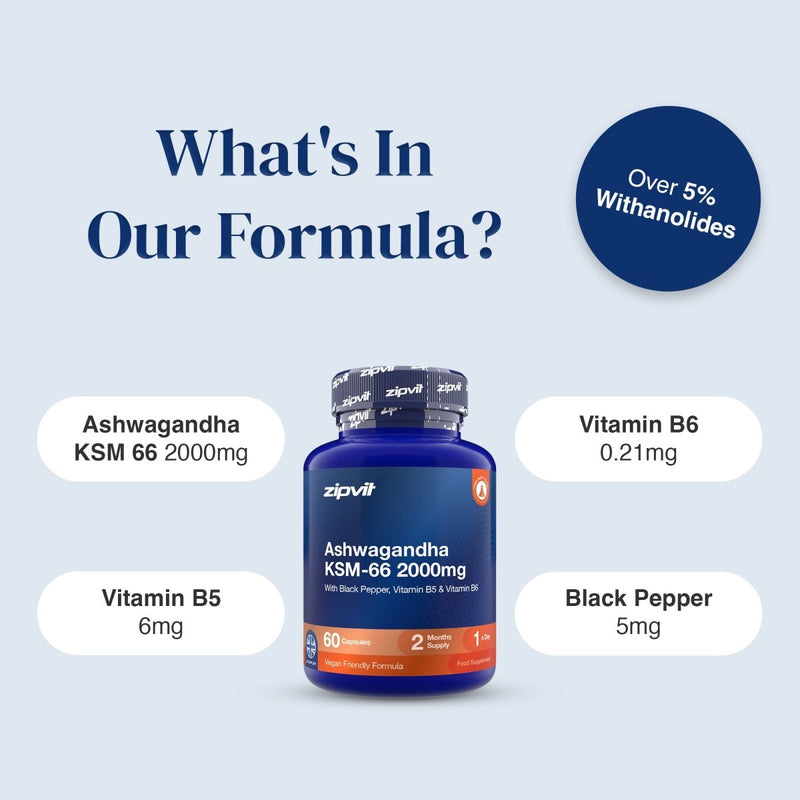 A blue supplement bottle labeled zipvt Ashwagandha KSM-66 2000mg, centered on a pale blue background with text callouts listing ingredients: Ashwagandha, Vitamin B6, Vitamin B5, and Black Pepper. A dark blue circle says 'Over 5% Withanolides'.