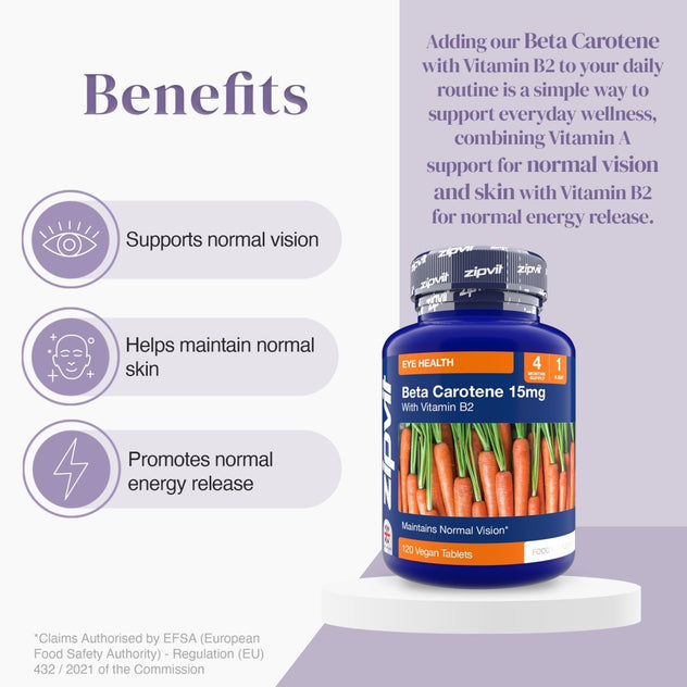 Benefits layout with eye health skin and energy icons beside a Beta Carotene 15mg bottle.