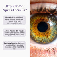 Why Choose Zipvit's Formula infographic highlighting Dual Formula and Vitamin B2 beside a close up orange iris eye