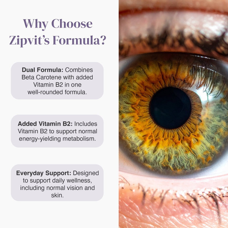 Why Choose Zipvit's Formula infographic highlighting Dual Formula and Vitamin B2 beside a close up orange iris eye