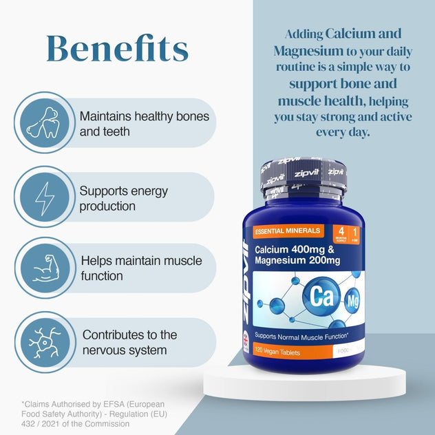Benefits panel with bone health energy production muscle function and nervous system icons beside a Calcium 400mg Magnesium 200mg bottle