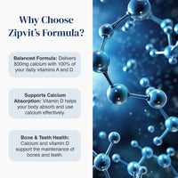 Promotional graphic for Zipvit's formula, featuring text on the left explaining benefits like balanced calcium delivery and bone/teeth health, next to a blue molecular structure illustration on the right.