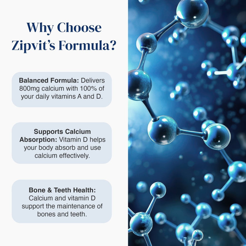 Promotional graphic for Zipvit's formula, featuring text on the left explaining benefits like balanced calcium delivery and bone/teeth health, next to a blue molecular structure illustration on the right.