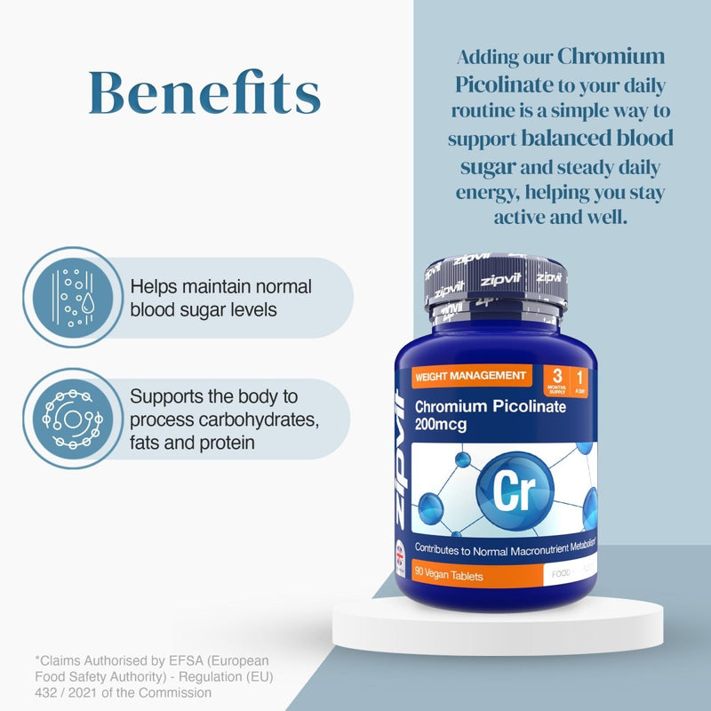 Benefits page featuring a Chromium Picolinate bottle on a pedestal with icons representing blood sugar and metabolism