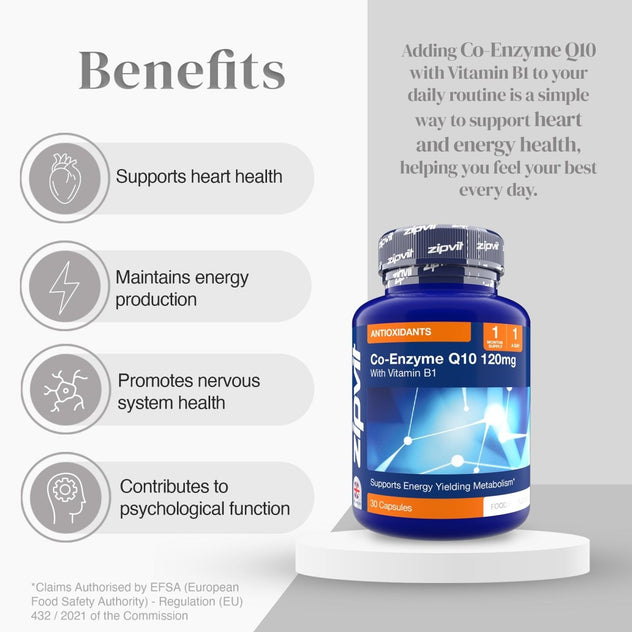 Benefits infographic for Co-Enzyme Q10 showing a bottle beside icons and text about heart energy nervous system function
