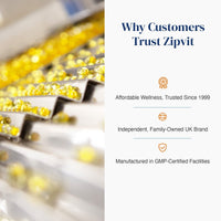 Promotional graphic for Zipvit featuring a blurred background of yellow capsules in a capsule manufacturing line on the left, and text on the right stating 'Why Customers Trust Zipvit' with icons for affordable wellness, trusted since 1999, independent family-owned UK brand, and GMP-certified manufacturing.