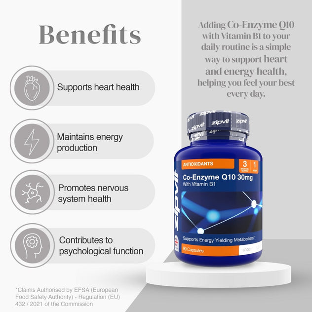 Blue Co-Enzyme Q10 30mg bottle on the right with four benefits on the left including heart health and energy production.