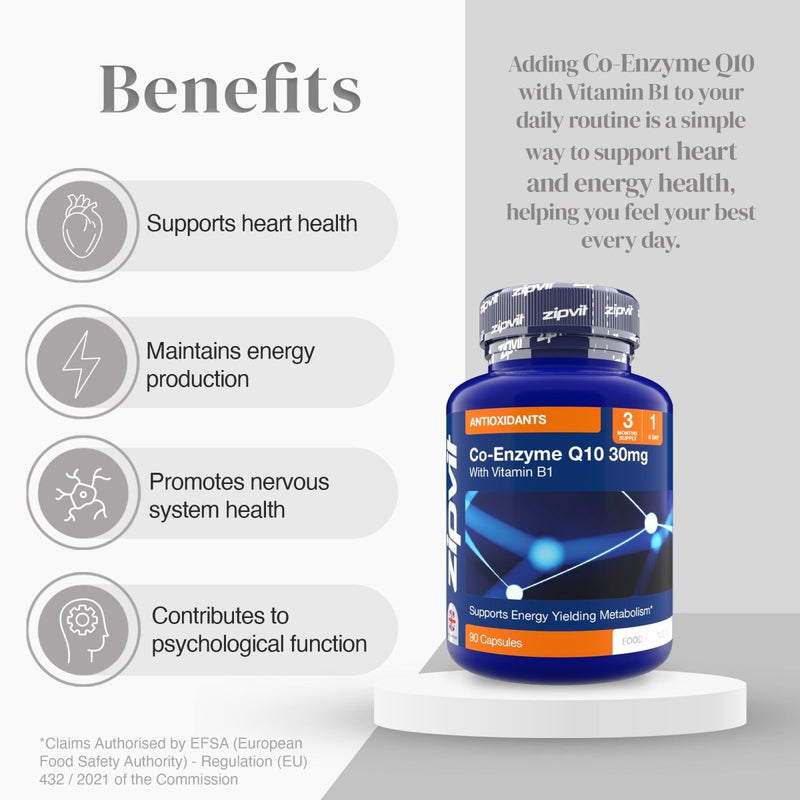 Blue Co-Enzyme Q10 30mg bottle on the right with four benefits on the left including heart health and energy production.