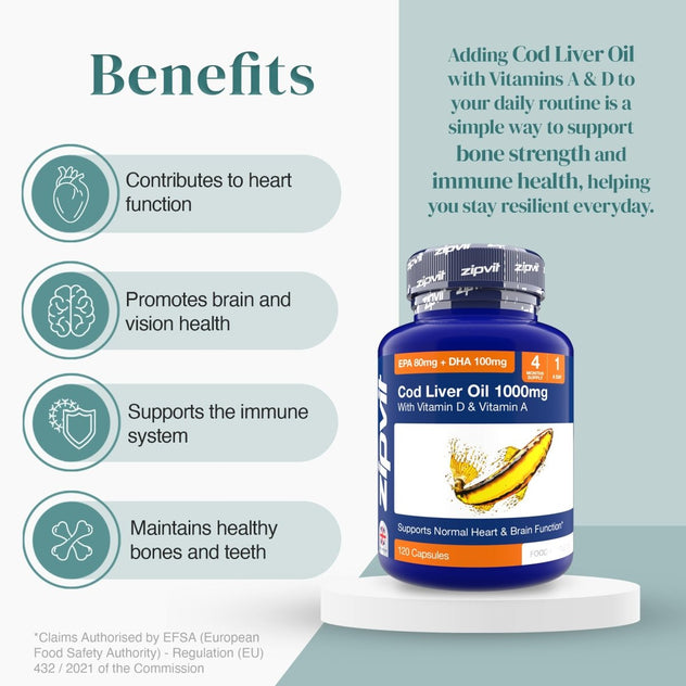 Benefits infographic for Cod Liver Oil 1000mg listing heart function brain and vision health immune support and healthy bones beside the bottle