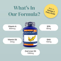 Whats In Our Formula infographic showing Cod Liver Oil 1000mg bottle and labels for Vitamin A EPA DHA and Vitamin D