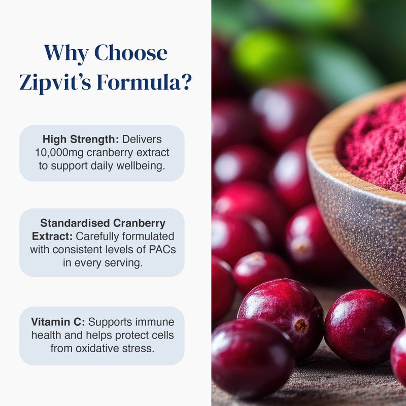 Promotional graphic for Zipvit's Formula featuring text on the left and a photo of fresh cranberries and a bowl of powder on the right. The text highlights high strength, standardized cranberry extract, and vitamin C benefits.
