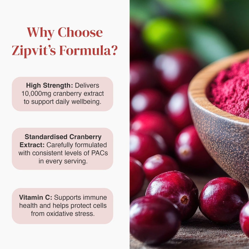 Why Choose Zipvit's Formula infographic with three rounded benefit panels on the left and a bowl of cranberry powder on the right