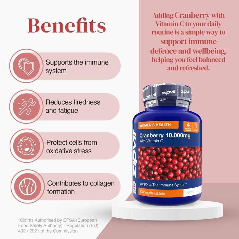 Promotional graphic for Cranberry 10,000mg Extract with benefits listed on the left and the bottle on the right