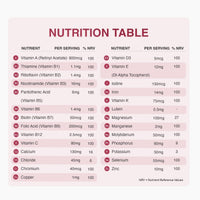 Nutrition table for Daily Essentials Multivitamin and Minerals showing per serving vitamins and minerals with NRV values.