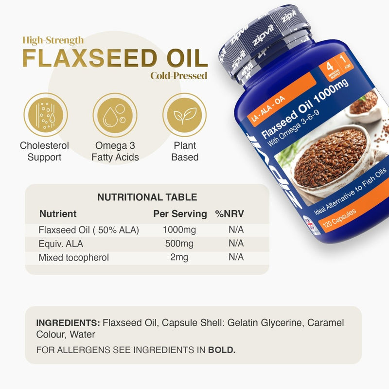 Blue flaxseed oil bottle labeled 1000mg tilted to the right with three gold icons for cholesterol support omega 3 fatty acids and plant based and a nutrition table