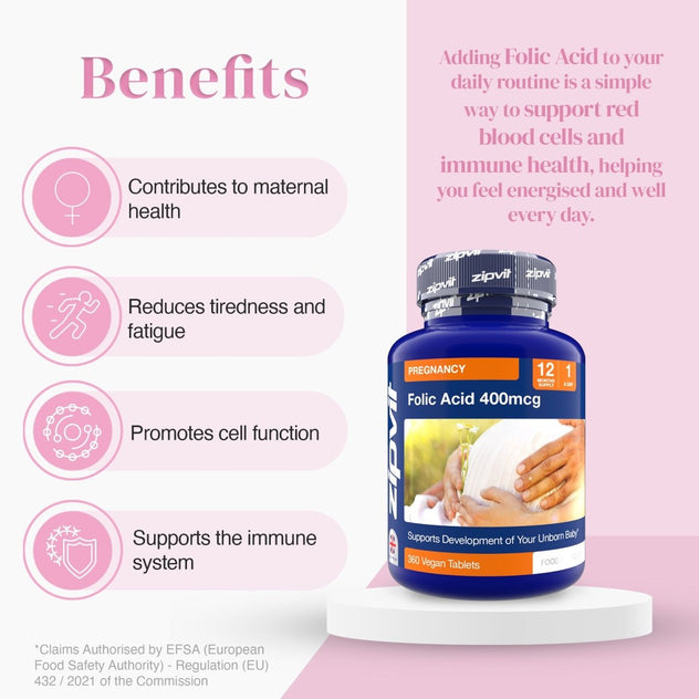 Blue prenatal Folic Acid 400mcg bottle beside a pink Benefits panel listing pregnancy health advantages.