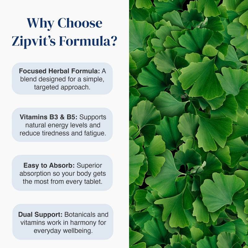 Promotional graphic for Zipvit's Formula herbal supplement, featuring a white background with text explaining benefits and a green ginkgo leaf pattern on the right side.