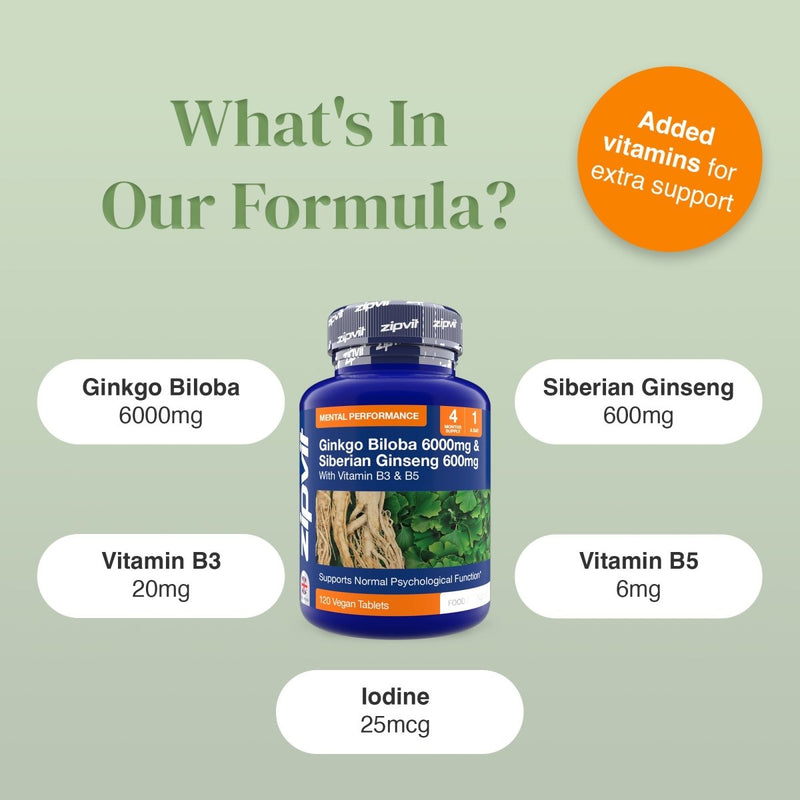 Center bottle of Ginkgo Biloba 6000mg and Siberian Ginseng 600mg Complex surrounded by pill icons listing ingredients and added vitamins