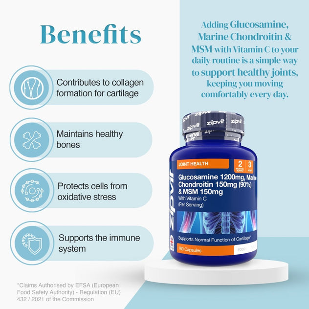 Glucosamine 1200mg marine chondroitin and MSM bottle beside a blue benefits panel highlighting cartilage support bones and immune health