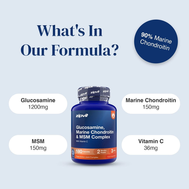 A supplement bottle labeled zipvit Glucosamine, Marine Chondroitin & MSM Complex, centered on a pale blue background with text callouts listing ingredients: Glucosamine 1200mg, Marine Chondroitin 150mg, MSM 150mg, and Vitamin C 36mg.