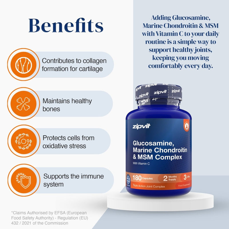A supplement bottle labeled zipvit Glucosamine 1500mg & Marine Chondroitin 1200mg on a white pedestal, with a benefits infographic on the left and promotional text on the right.