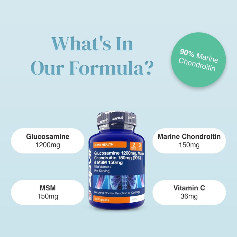 Infographic with a blue bottle centered on a light blue background, four white rounded panels showing Glucosamine 1200mg Marine Chondroitin 150mg MSM 150mg and Vitamin C 36mg, plus a green 90% Marine Chondroitin badge.