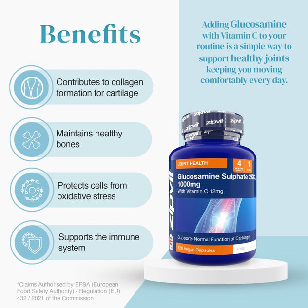 Benefits infographic for Glucosamine Sulphate 1000mg capsules showing collagen formation for cartilage, healthy bones, protection from oxidative stress, and immune support beside the bottle