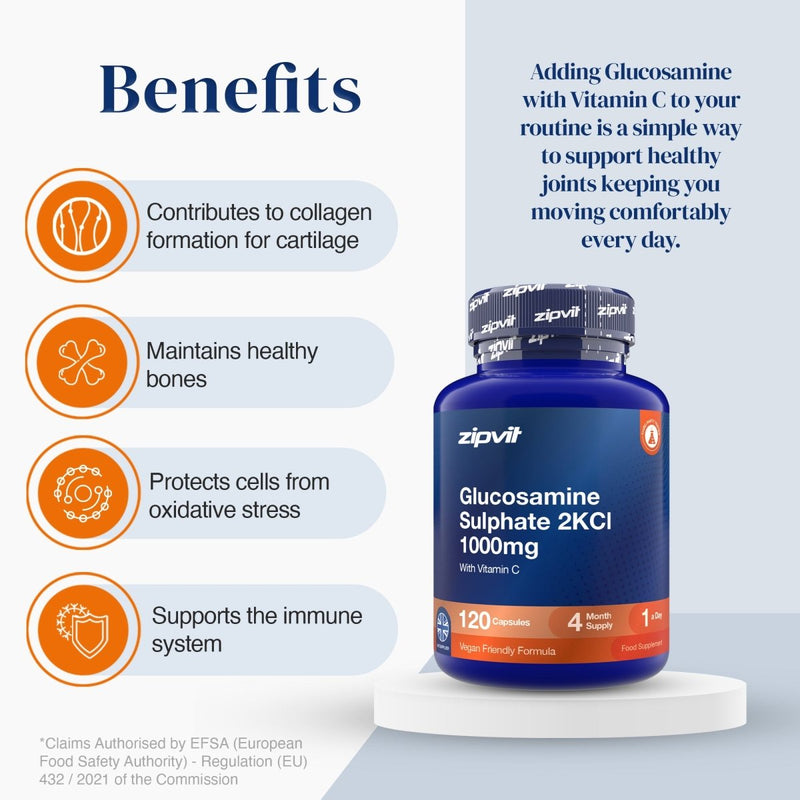 A blue and orange zipvit Glucosamine Sulphate 2KCl 1000mg supplement bottle displayed on a white pedestal, set against a light blue and white infographic background detailing health benefits.