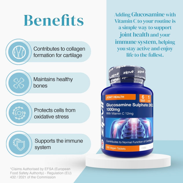 Benefits infographic with a glucosamine bottle on the right and listed joint health advantages on the left