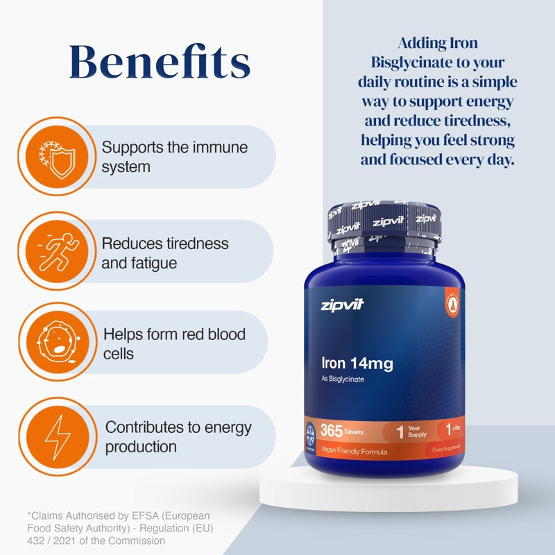 A promotional graphic for zipvit Iron 14mg dietary supplement. The image features a dark blue bottle with an orange and white label on a white pedestal, set against a split background with a light blue-gray right side and a white left side with text detailing benefits like immune support and reduced fatigue.