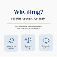 An informational graphic with the heading 'Why 14mg?' and supporting text stating it is not high strength, just right. Below, smaller text references NHS recommendations for iron supplements up to 17mg daily.