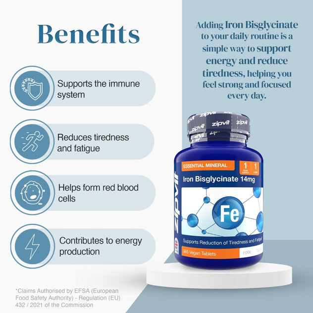 Benefits panel showing immune support fatigue relief red blood cells and energy production beside the iron bisglycinate bottle.