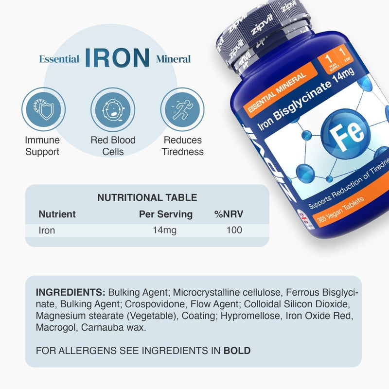 Iron Bisglycinate bottle displayed at an angle beside essential mineral icons and a nutritional table.